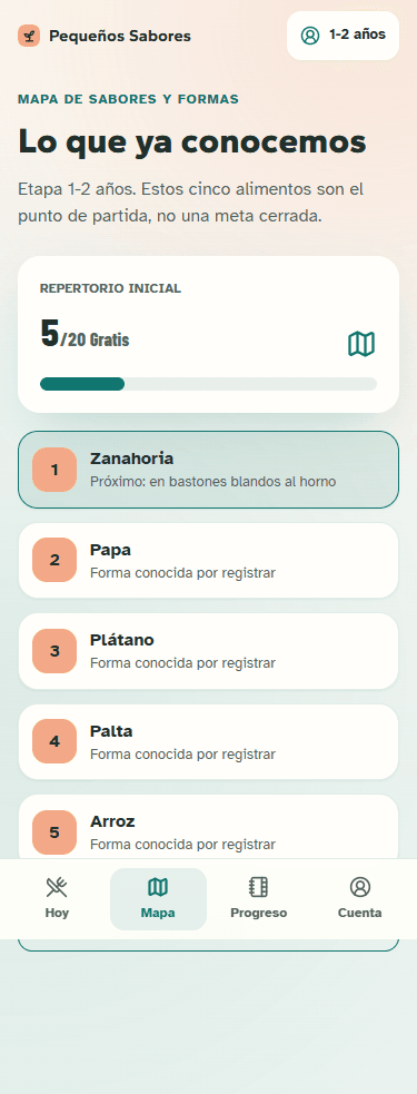 Mapa de alimentos y preparaciones aceptadas