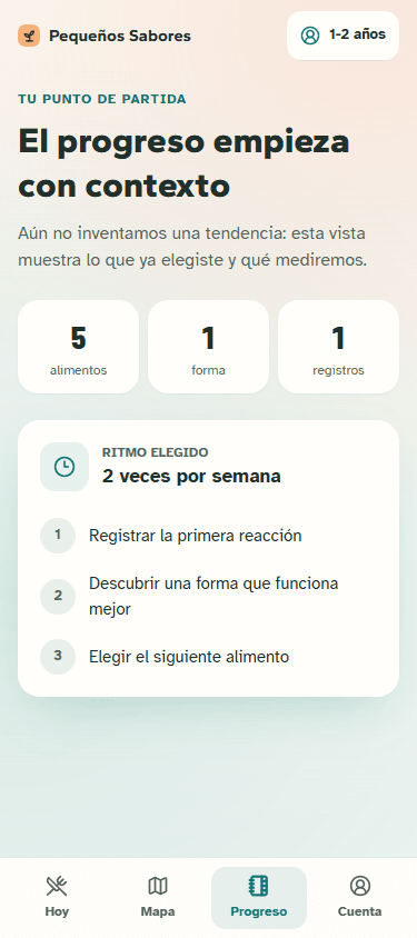 Progreso semanal del repertorio alimentario